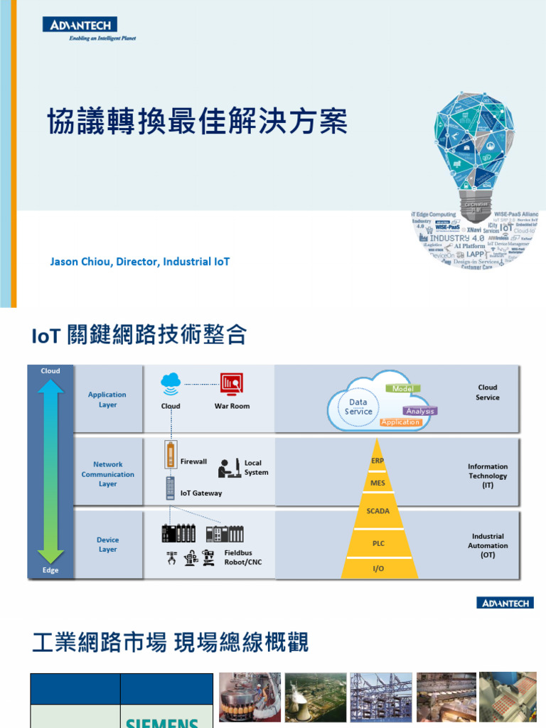 Advantech Solution | PDF