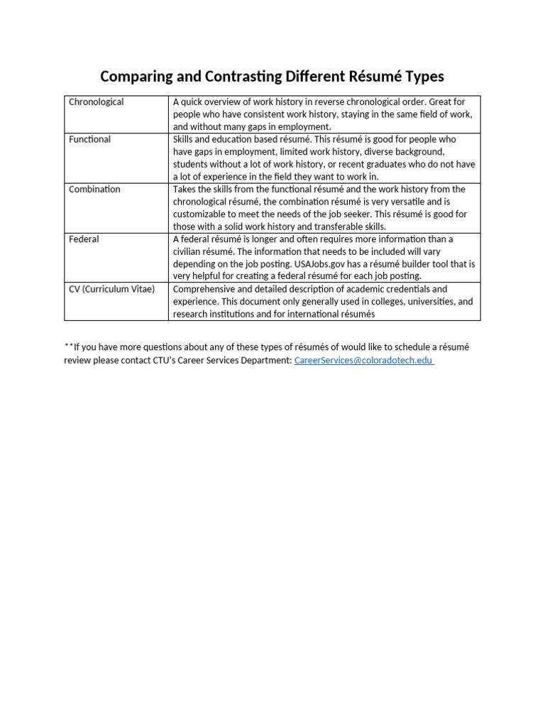 Types of Résumés Explained | PDF