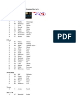 MTB Results Race 7