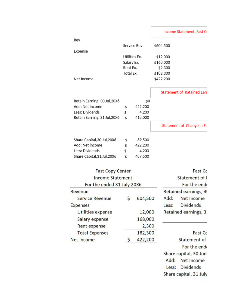 Fast Copy Center Income Statement 20X6 | PDF