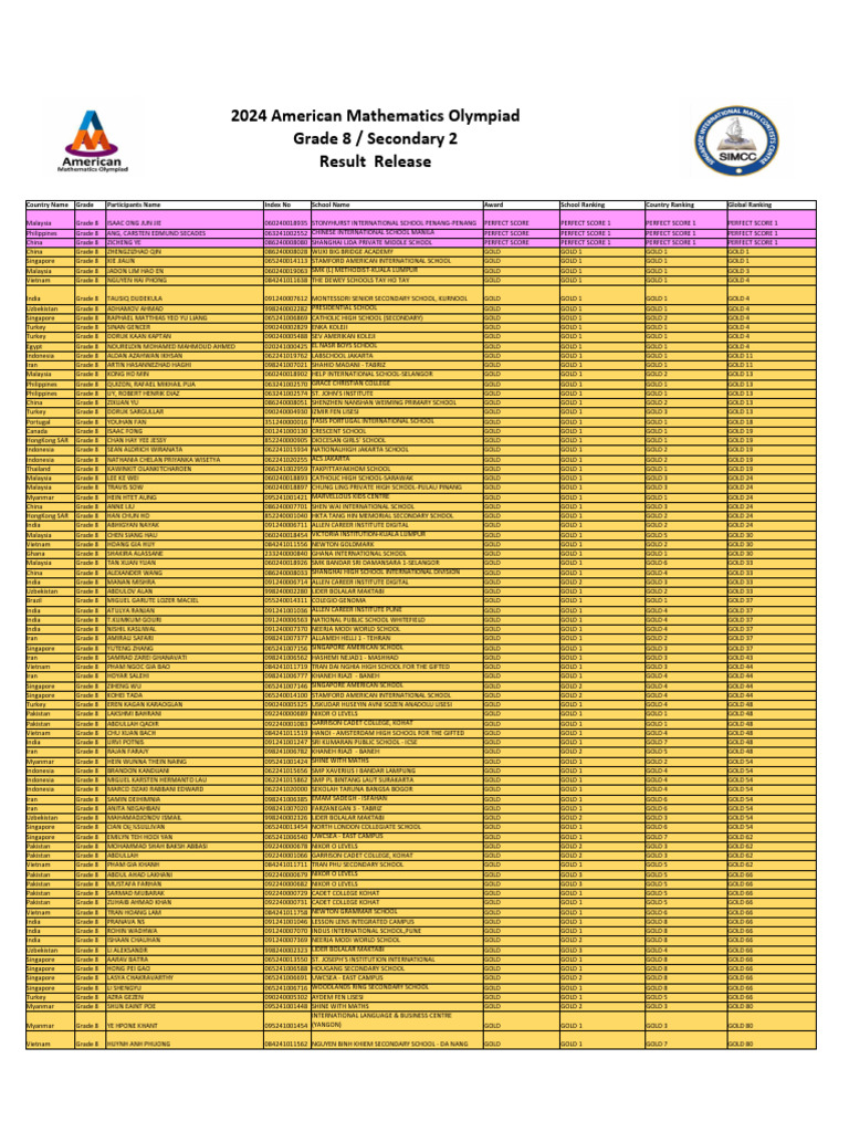2024 Amo - G8 | PDF | Educational Institutions | Schools