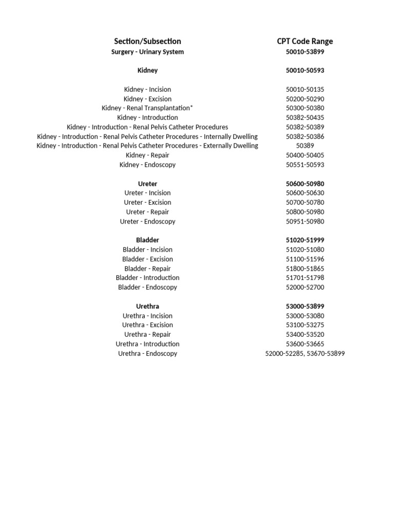 urinery-pdf-urinary-incontinence-kidney