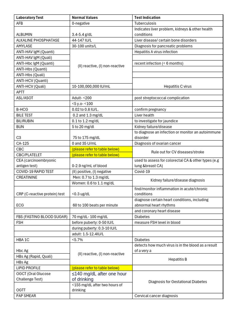 Dispensing Laboratory Tests | PDF | Hepatitis | Microbiology