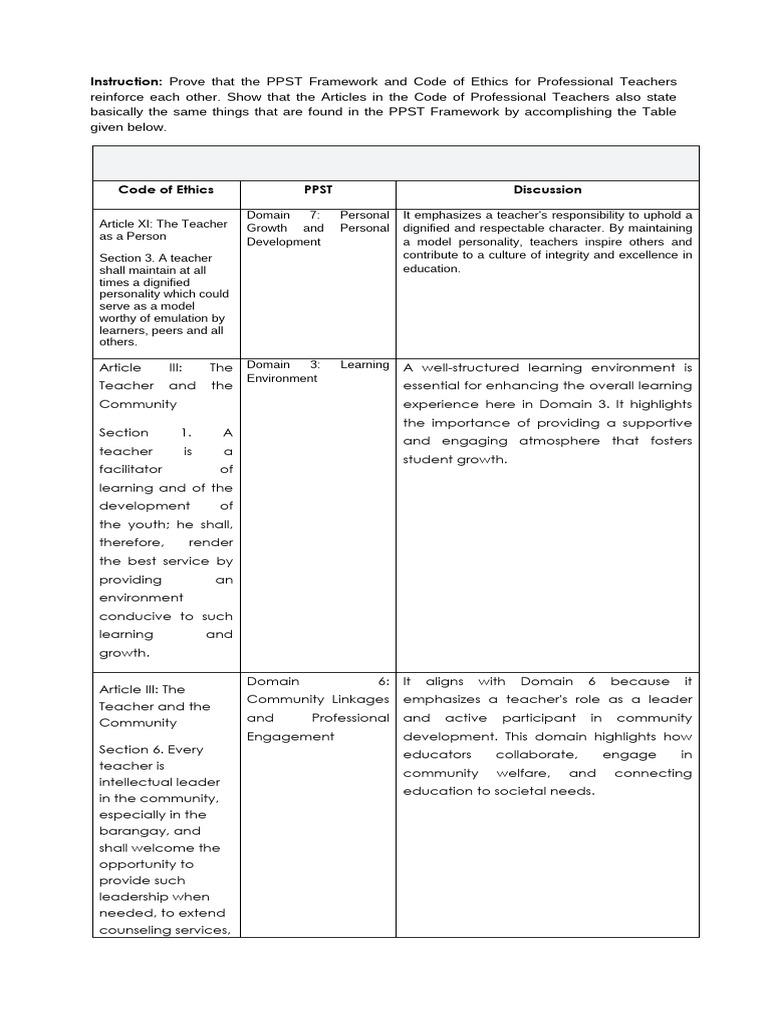 PPST Framework & Teacher Ethics Alignment | PDF | Teachers | Learning