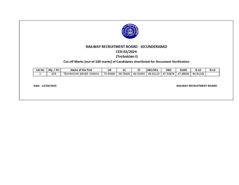 Cut Off | PDF