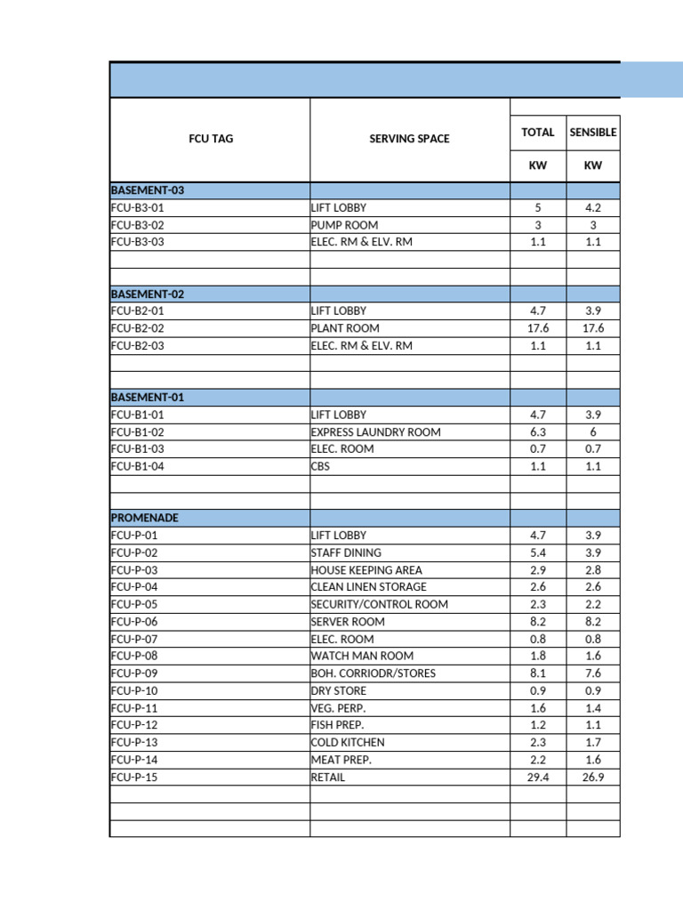 Fan Coil Unit Schedule and Specifications | PDF | Air Conditioning ...