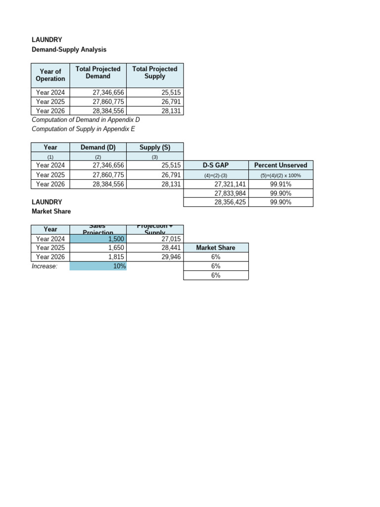 Demand Supply Analysis Templates | PDF