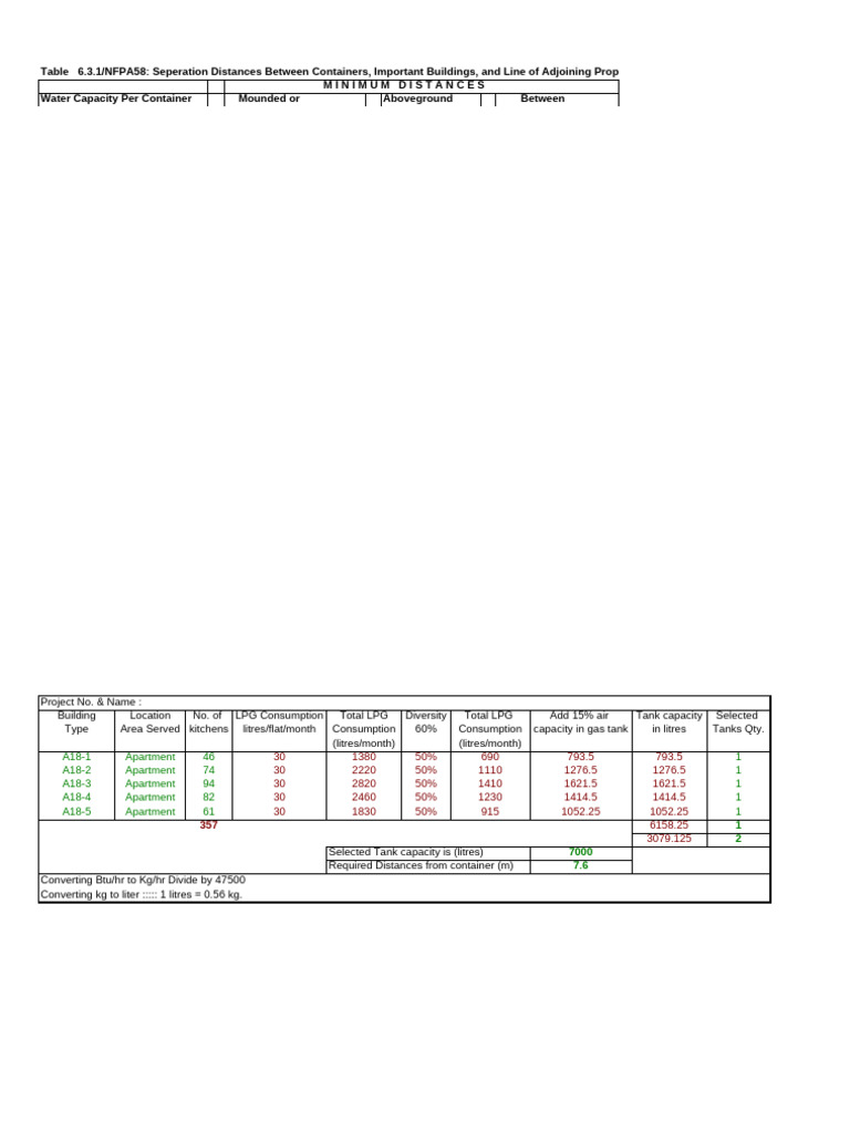 NFPA 58 LPG Container Distance Guidelines | PDF | Liquefied Petroleum ...