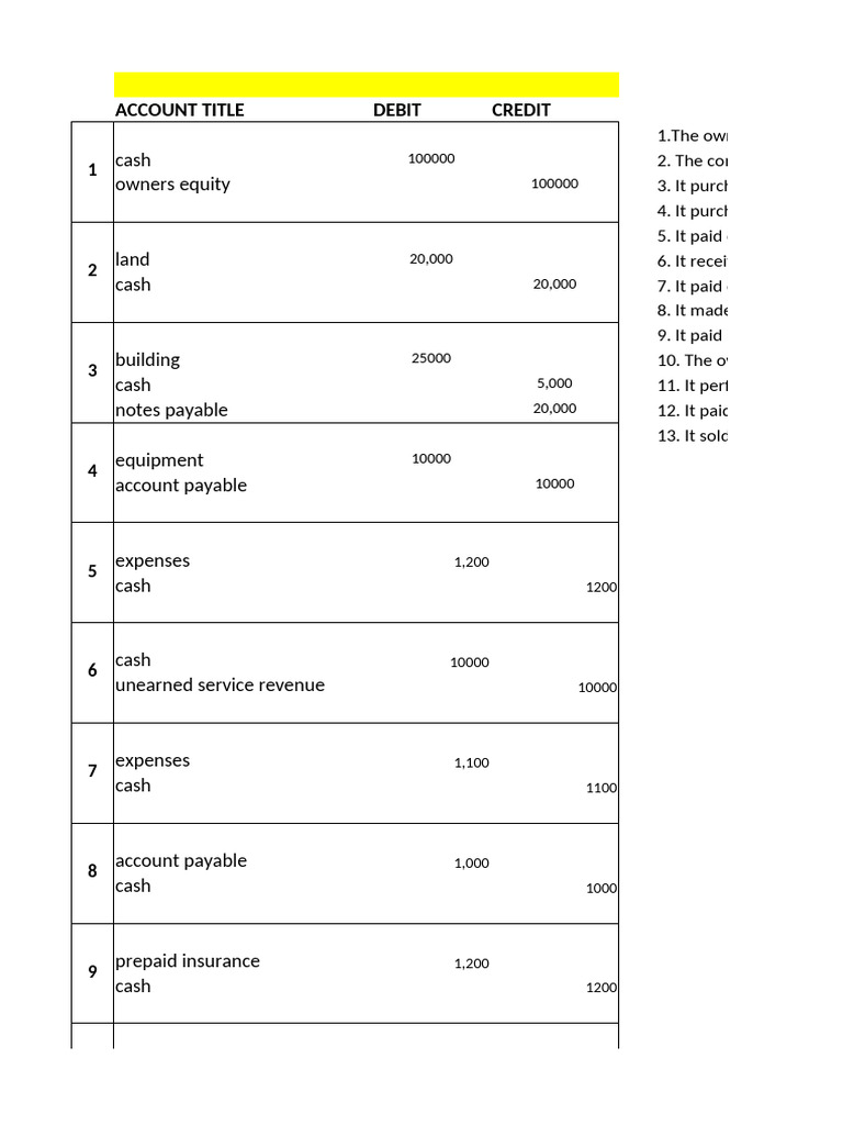 Week-4 Exercise and Asigment Replies | PDF | Debits And Credits ...