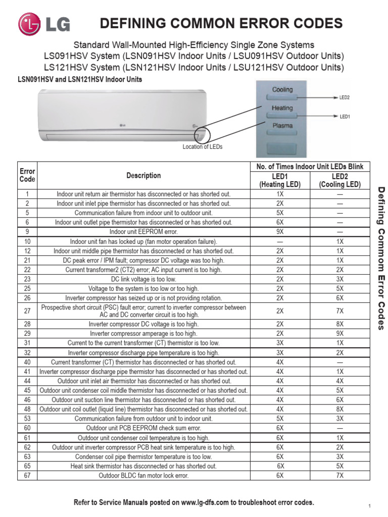 Dfs-tp-Ah-001-Us 012h10 Lgtechpaper Errorcodes Ls 091-121 HSV 3 | PDF ...