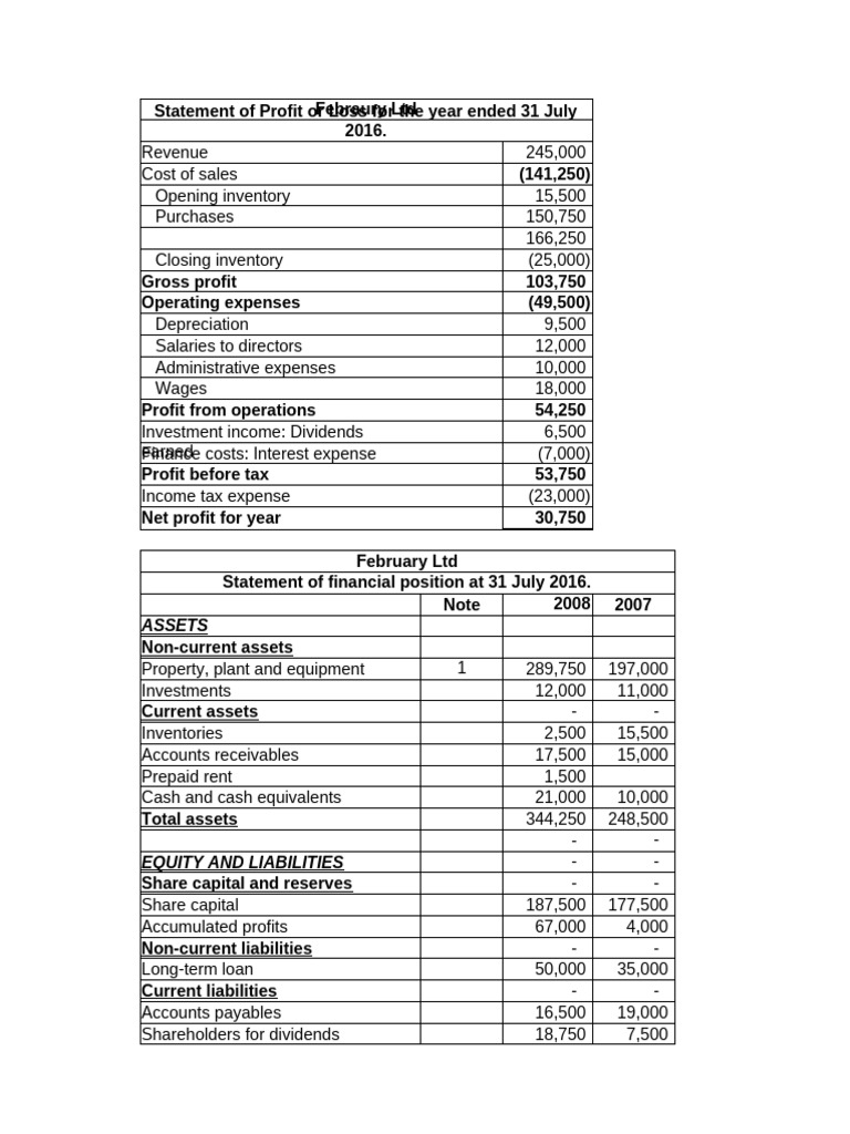 Cash Flow Statement Homework FIA 142_Memo_01 | PDF | Expense | Equity ...
