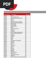 GEMS Optometry Network Providers - Limpopo | PDF | Optometry | Eye