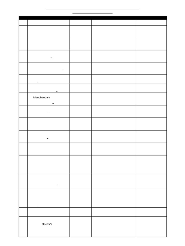 Class 2 | PDF