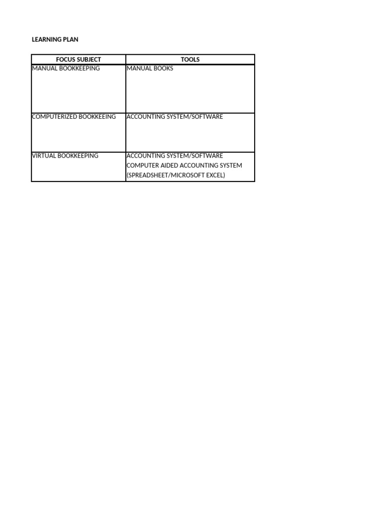 Bookkeeping Learning Plan and Objectives | PDF