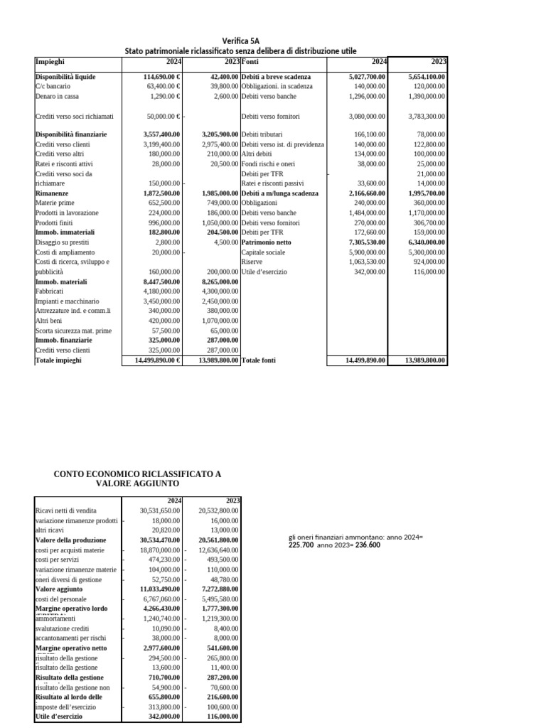 Marco Midulla - Verifica 5A 24-01-2025 | PDF