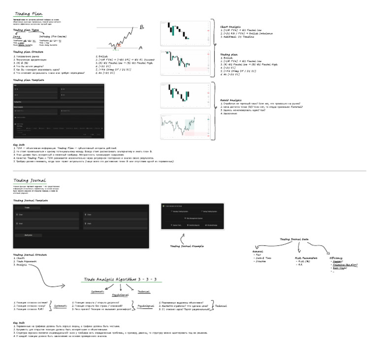 Trading Plan Trading Journal | PDF