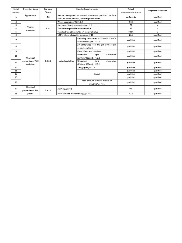 PVC Material Quality Assessment Results | PDF | Polyvinyl Chloride ...