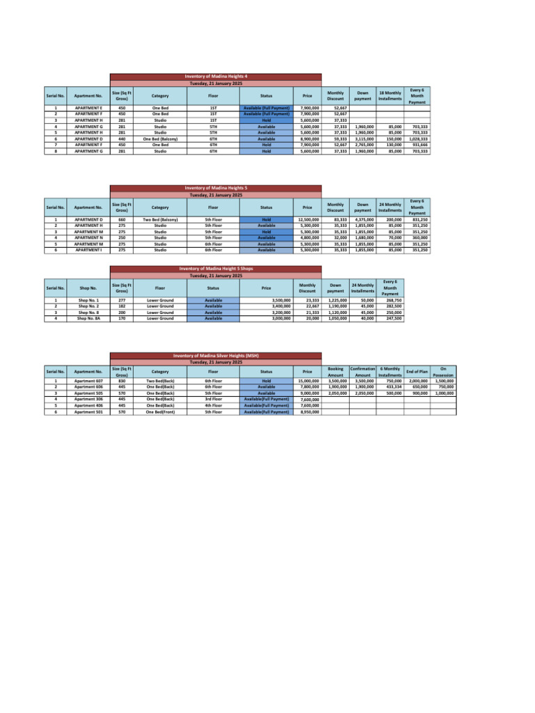 Updated Inventory 21-01-2025 | PDF | Buildings And Structures ...