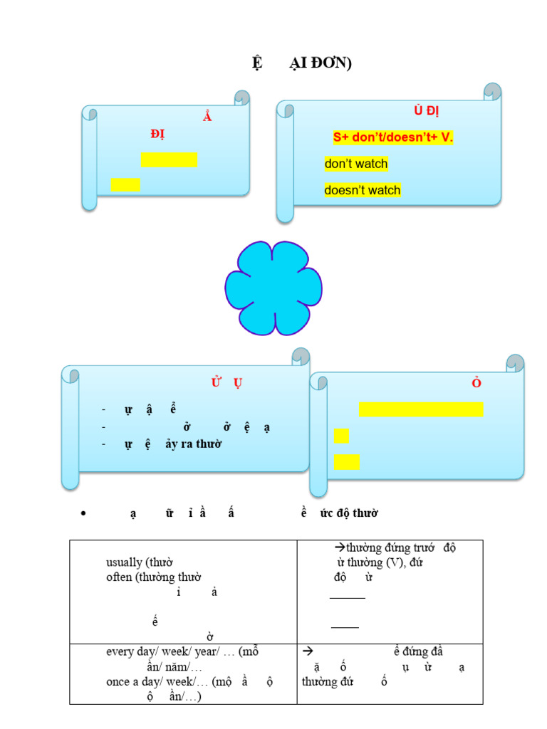 Present Simple Tense | PDF | Linguistics | Linguistic Typology