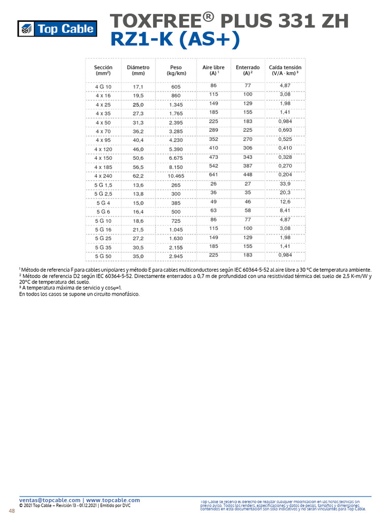Especificaciones RZ1-K (AS+) 331 ZH | PDF
