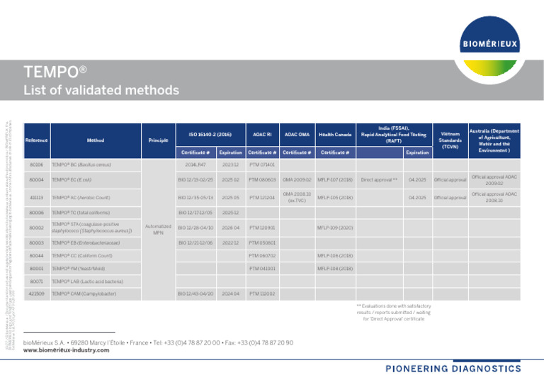 TEMPO® Validated Testing Methods List | PDF | Biology | Bacteria