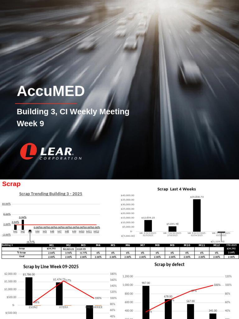 Building 3 Scrap and Efficiency Report | PDF