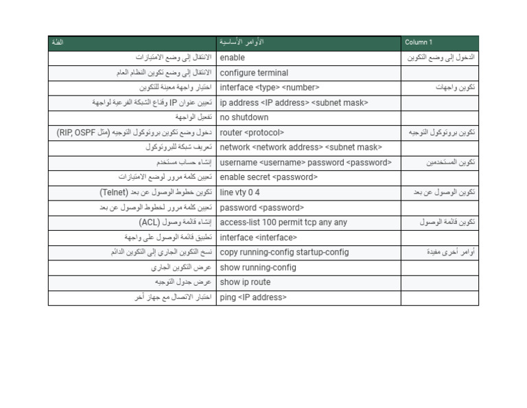 Commands | PDF