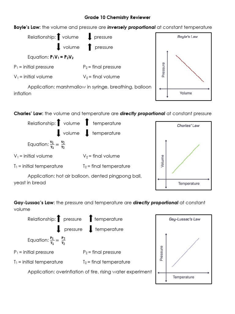 Grade 10 Gas Laws Overview | PDF | Gases | Mole (Unit)