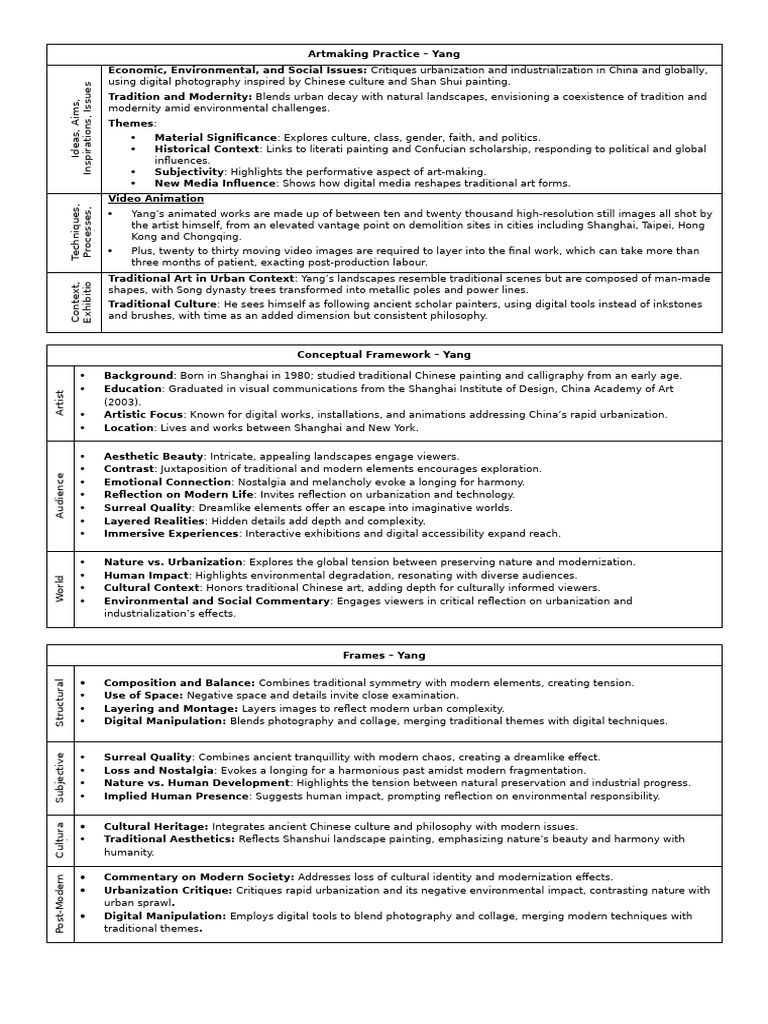 Visual Arts HSC Study Evidence Palm Cards | PDF | Feminism | Gender Studies