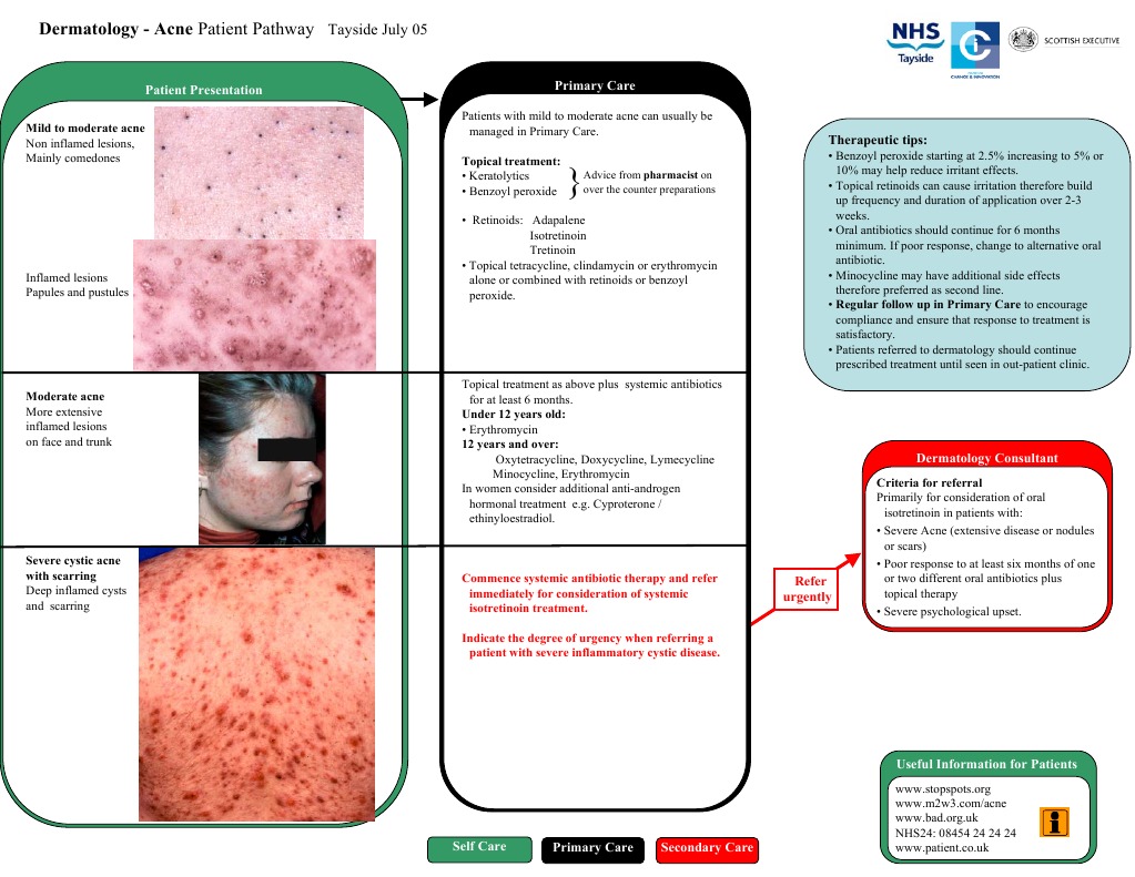 TPathway Dermatology Acne July 05 | PDF | Self-Improvement | Wellness