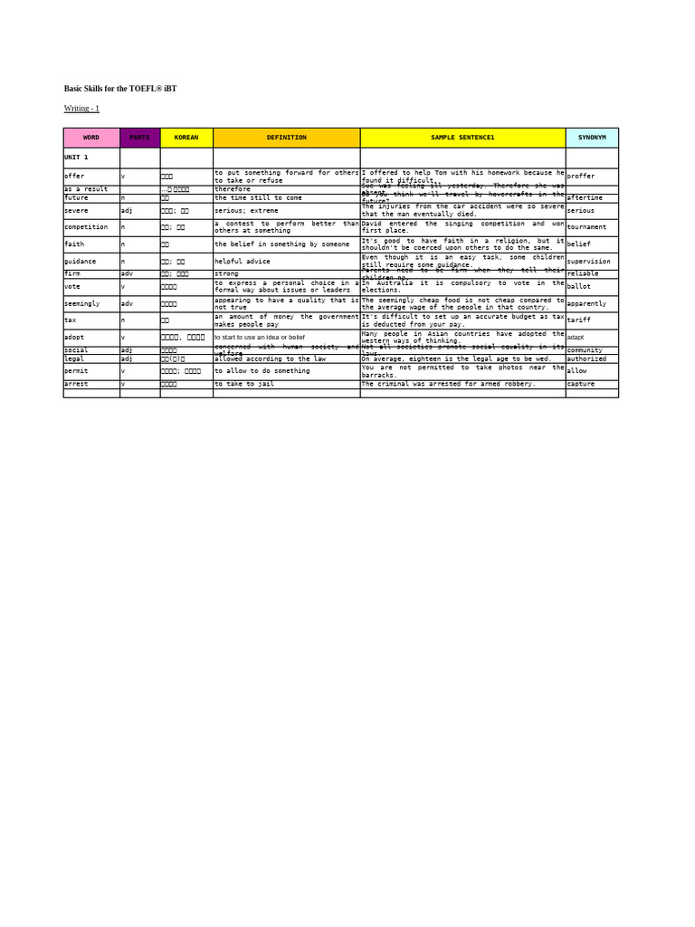Basic TOEFL 1 Writing Wordlist | PDF | Gravity | Theory