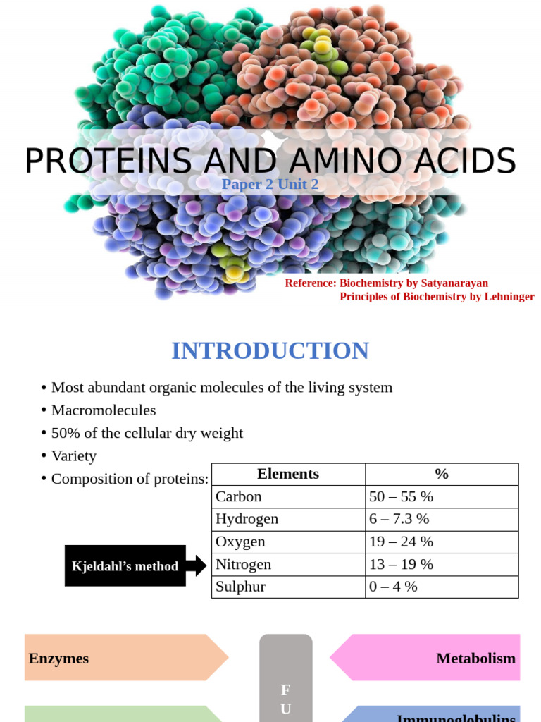 PROTEINS AND AMINO ACIDS | PDF | Amino Acid | Alpha Helix
