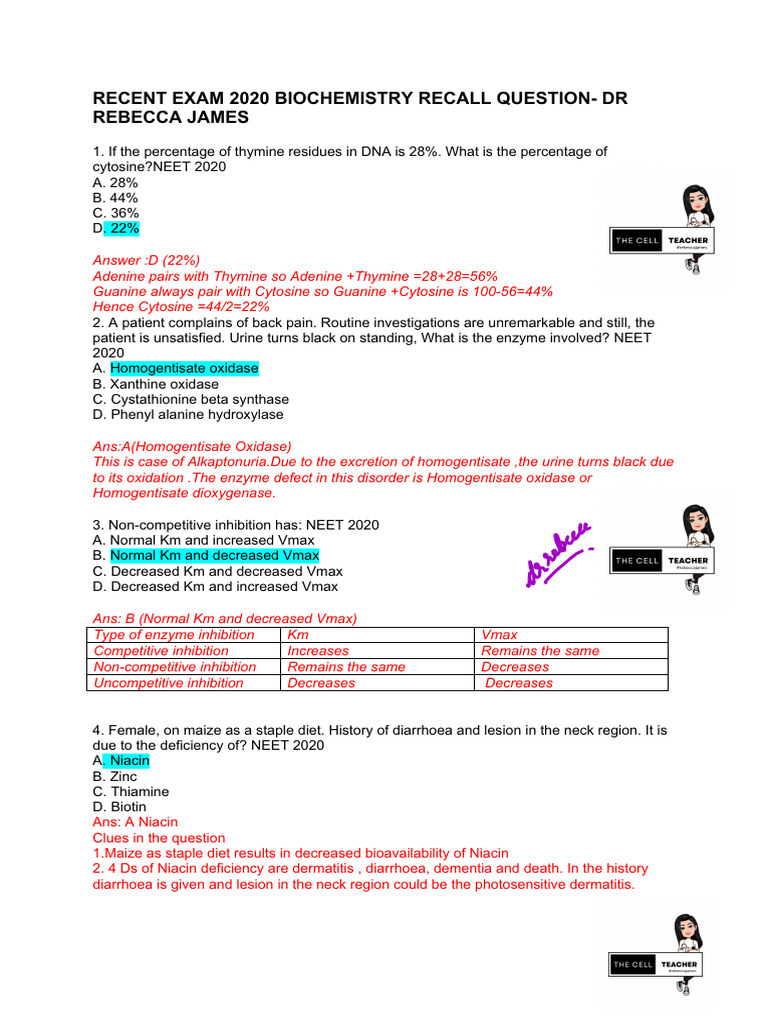 ORTHO PYQ INICET visual data 4