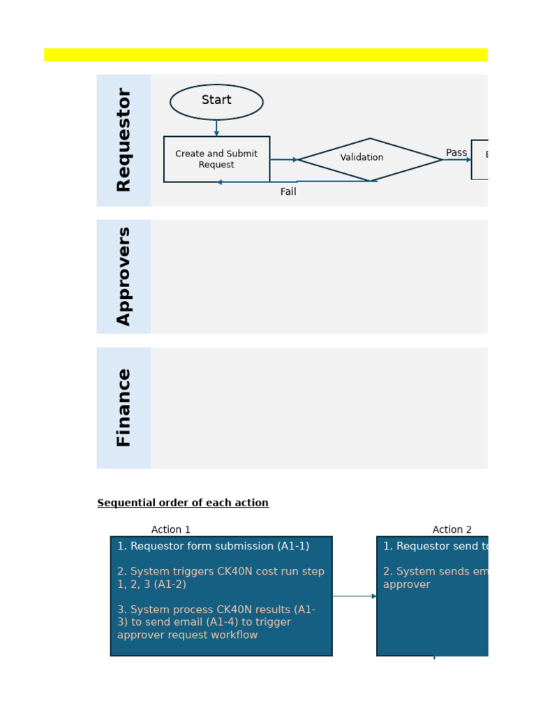 Cost Roll Request Workflow Guide | PDF | Menu