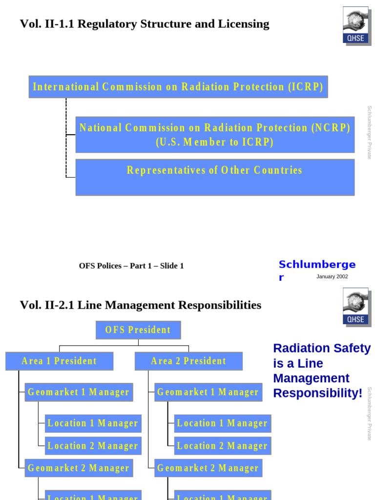 Schlumberger Radiation Safety Policies | PDF | Radiation Protection ...