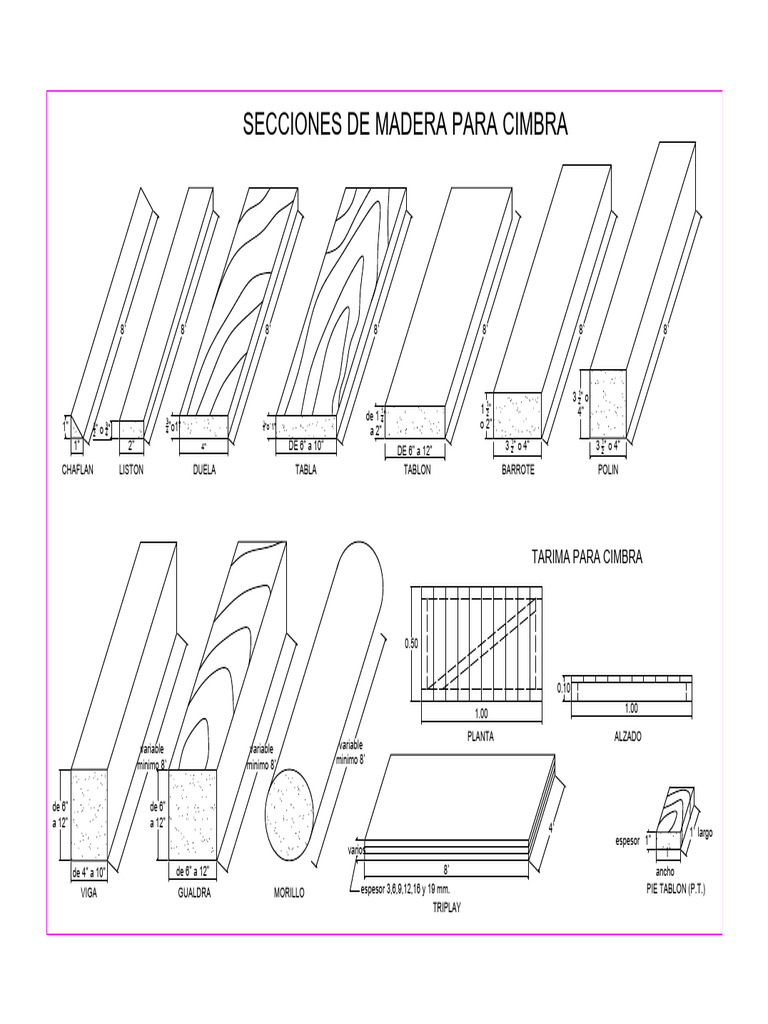 Secciones de Madera para Cimbra | PDF