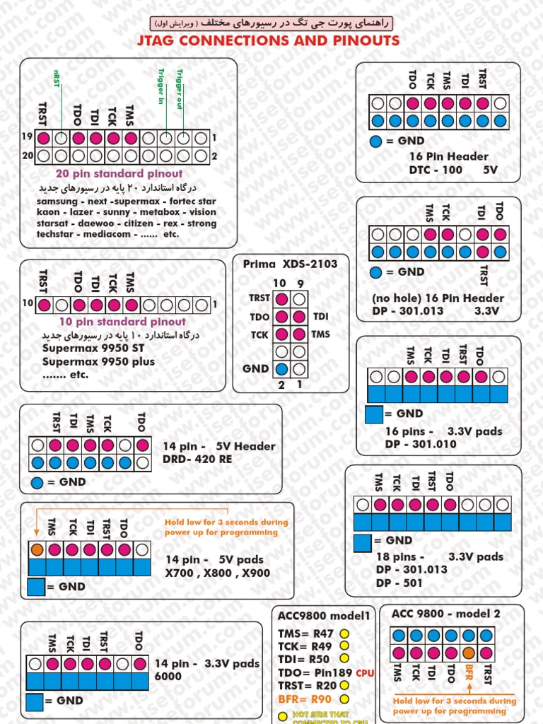 All Jtag Pinout Pdf