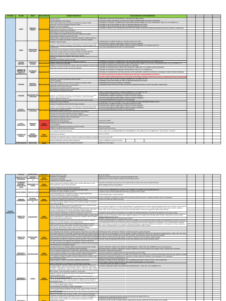 Plan de Emergencias y Seguridad Campus | PDF | Quemar | Primeros auxilios