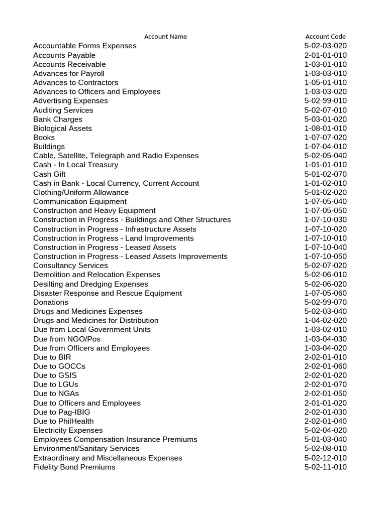 Comprehensive Account and Expense List | PDF | Expense | Economies