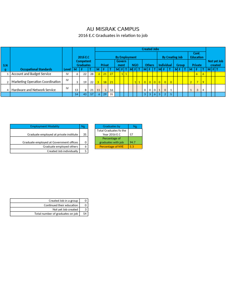 Work Relation 2016 Graduated | PDF