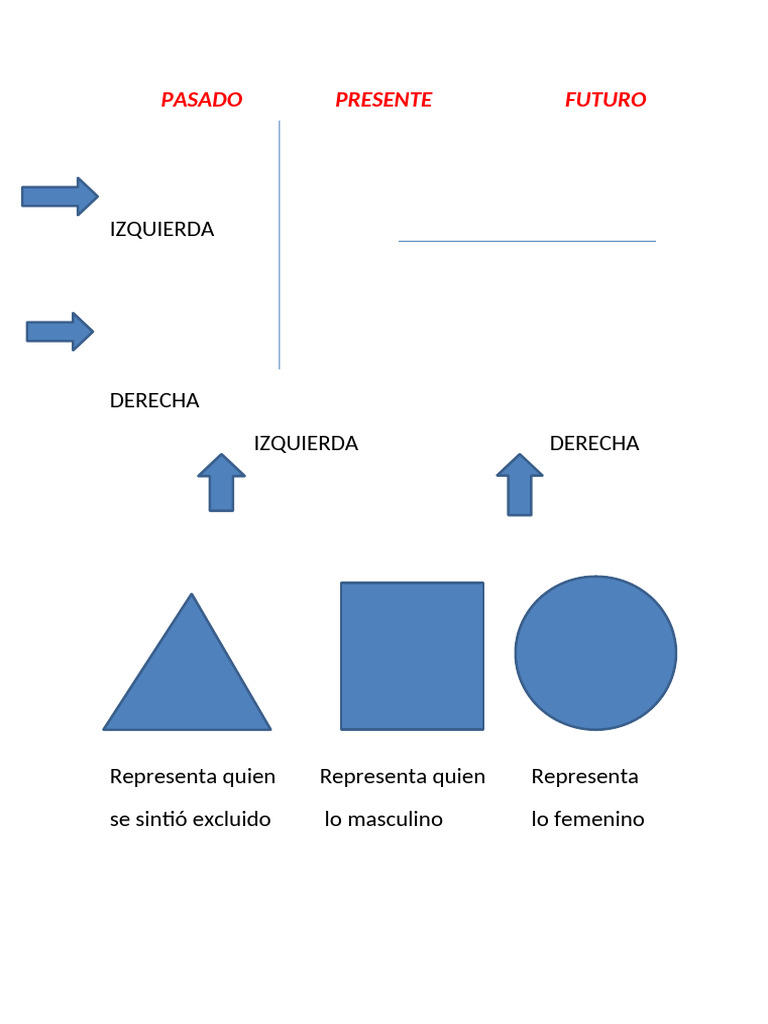 Pasado Presente Futuro | PDF
