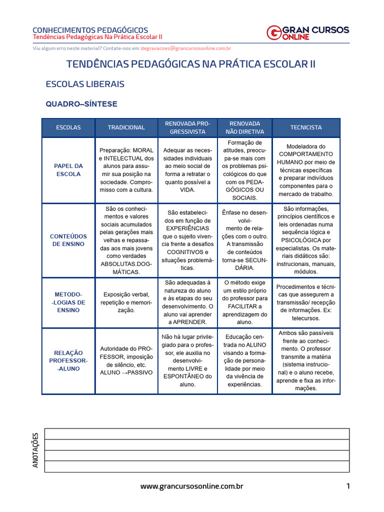 Tendências Pedagógicas na Prática Escolar | PDF | Pedagogia | Aprendizado