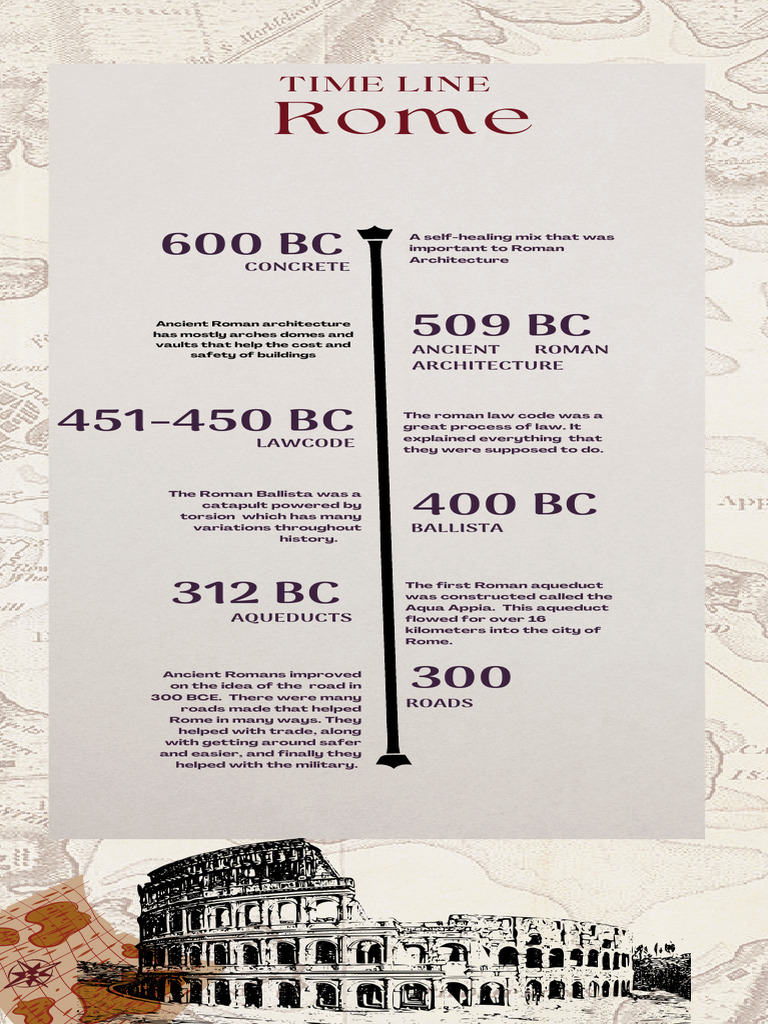 Ancient Roman Innovations Timeline | PDF