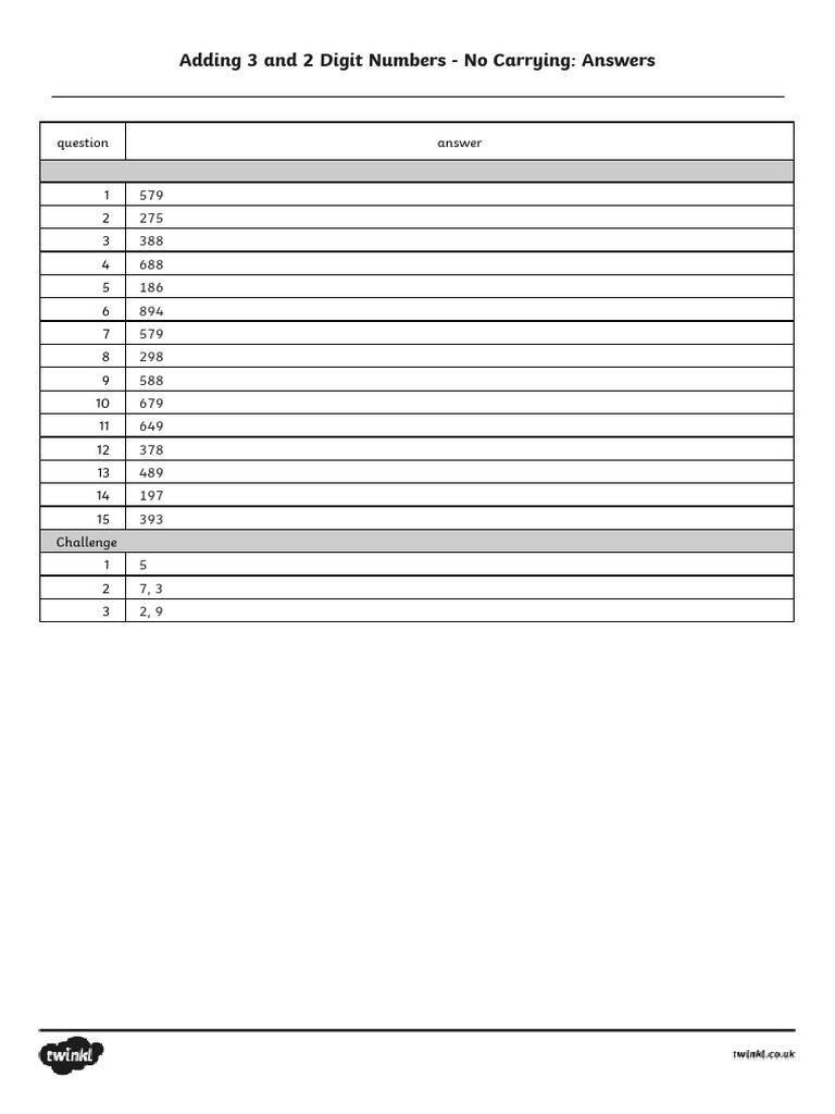 Answers | PDF
