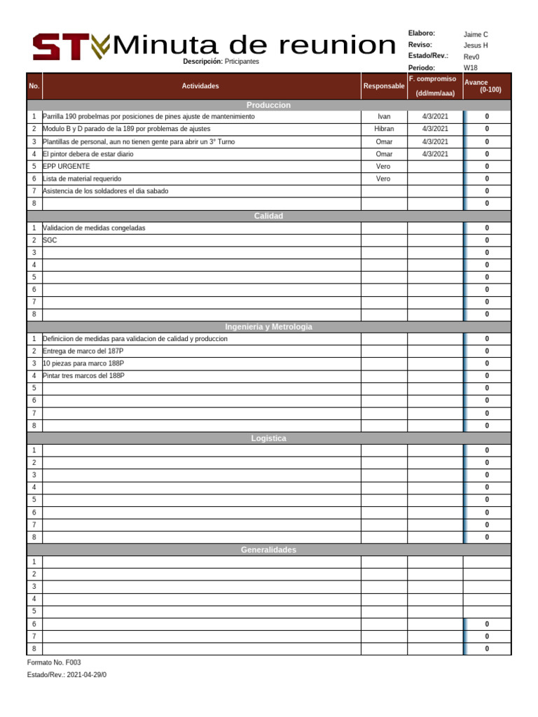 Seguimiento de Actividades W18 | PDF