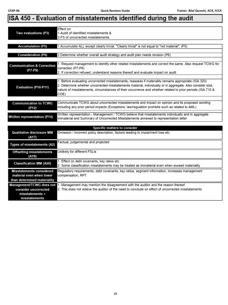 ISA 450 & 300 Audit Evaluation Guide | PDF | Audit | Financial Services