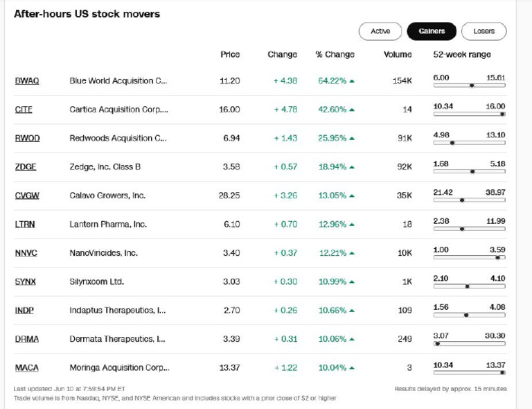 AFTER HOURS STOCK QUOTES visual data 5