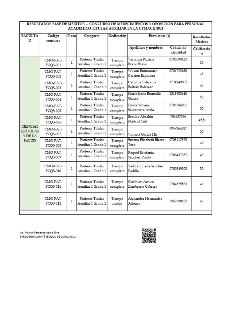 PUBLICACIÓN DE RESULTADOS FASE DE MERITOS CONCURSO 2024 LISTO OK Igned ...