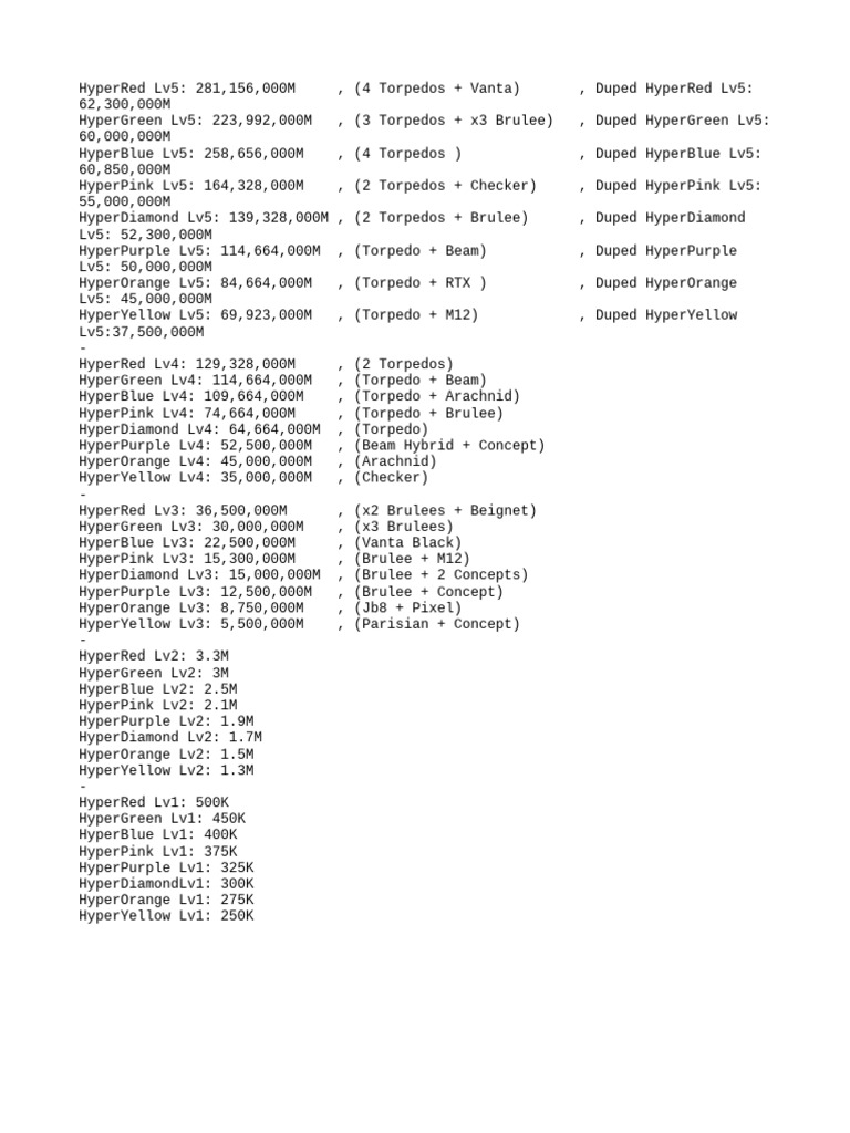 Hyper Levels and Values for Torpedos | PDF