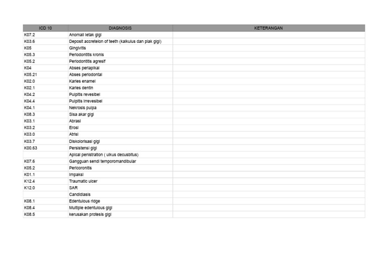 ICD-10 Dental Diagnosis Codes List | PDF